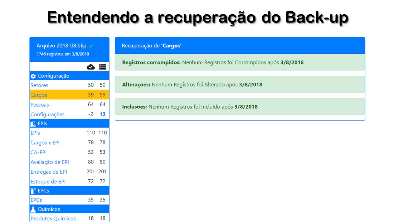 Entendendo a recuperação do Back-up