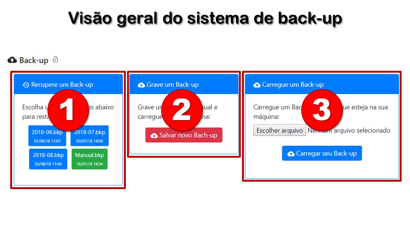 Visão geral do sistema de back-up