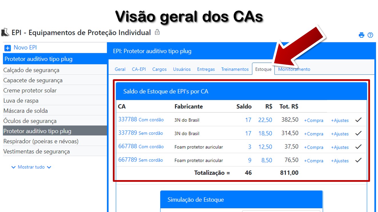 Visão geral dos CAs