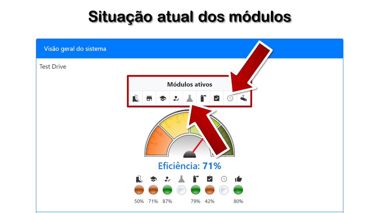 Situação atual dos módulos