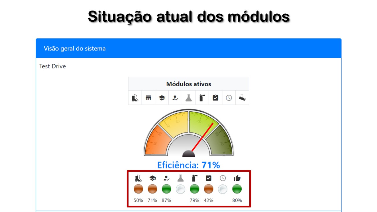 Situação atual dos módulos