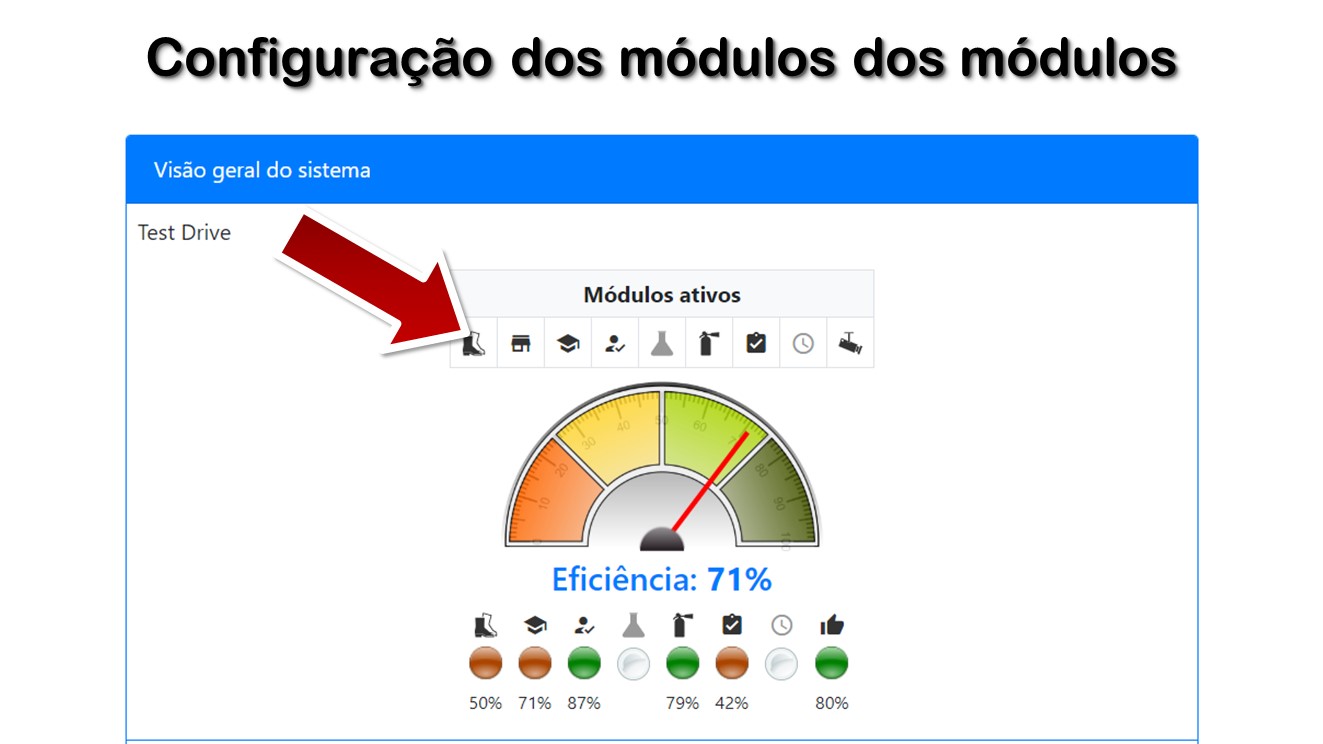 Configuração dos módulos
