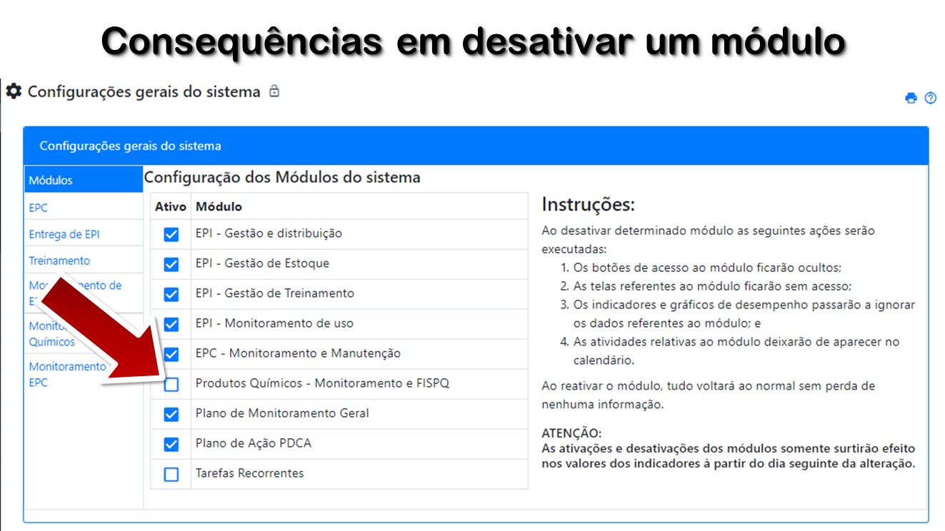 Consequências em desativar um módulo