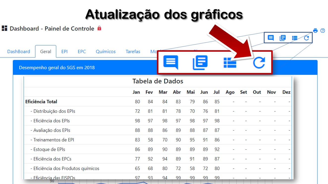 Tabela de dados dos indicadores