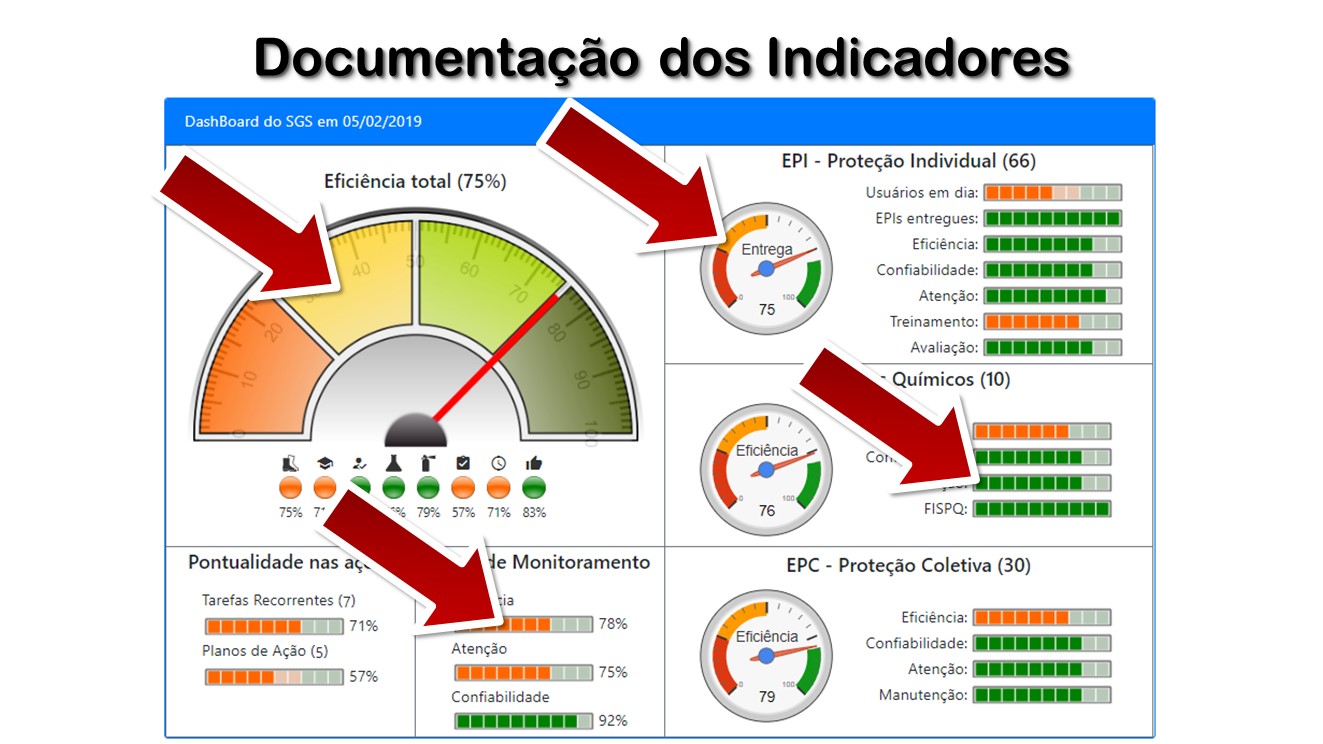 Atualização dos gráficos