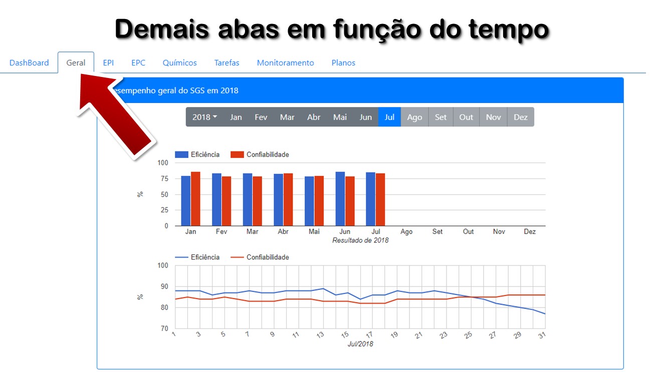 Demais abas em função do tempo