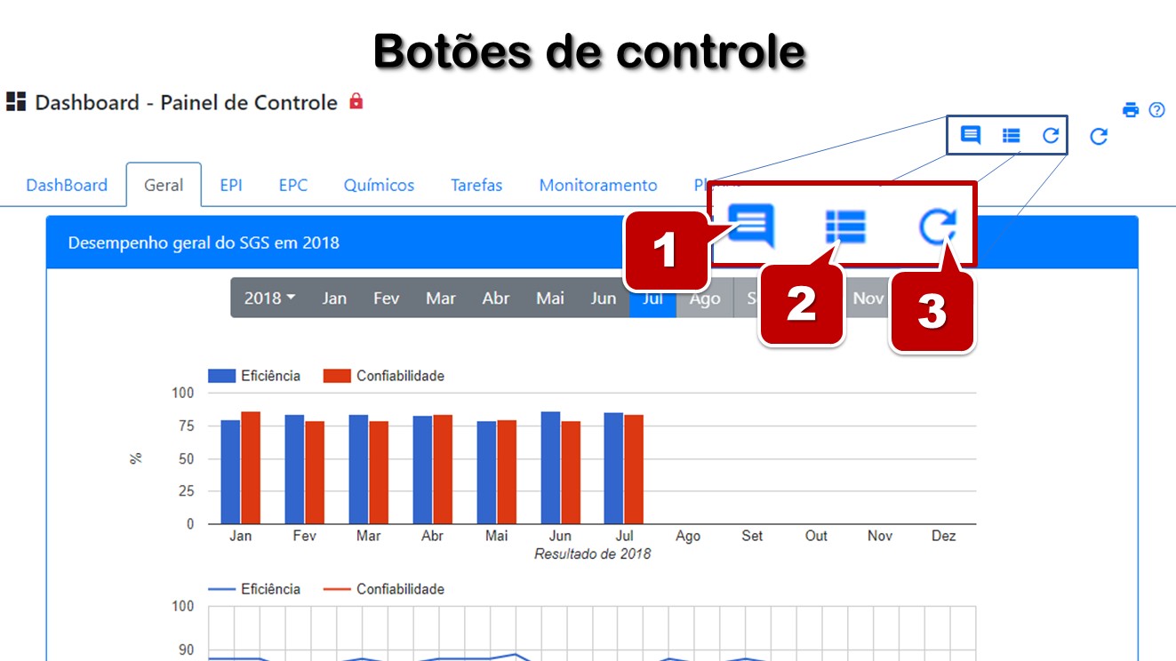 Botões de controle