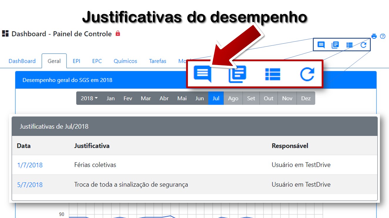 Justificativas do desempenho