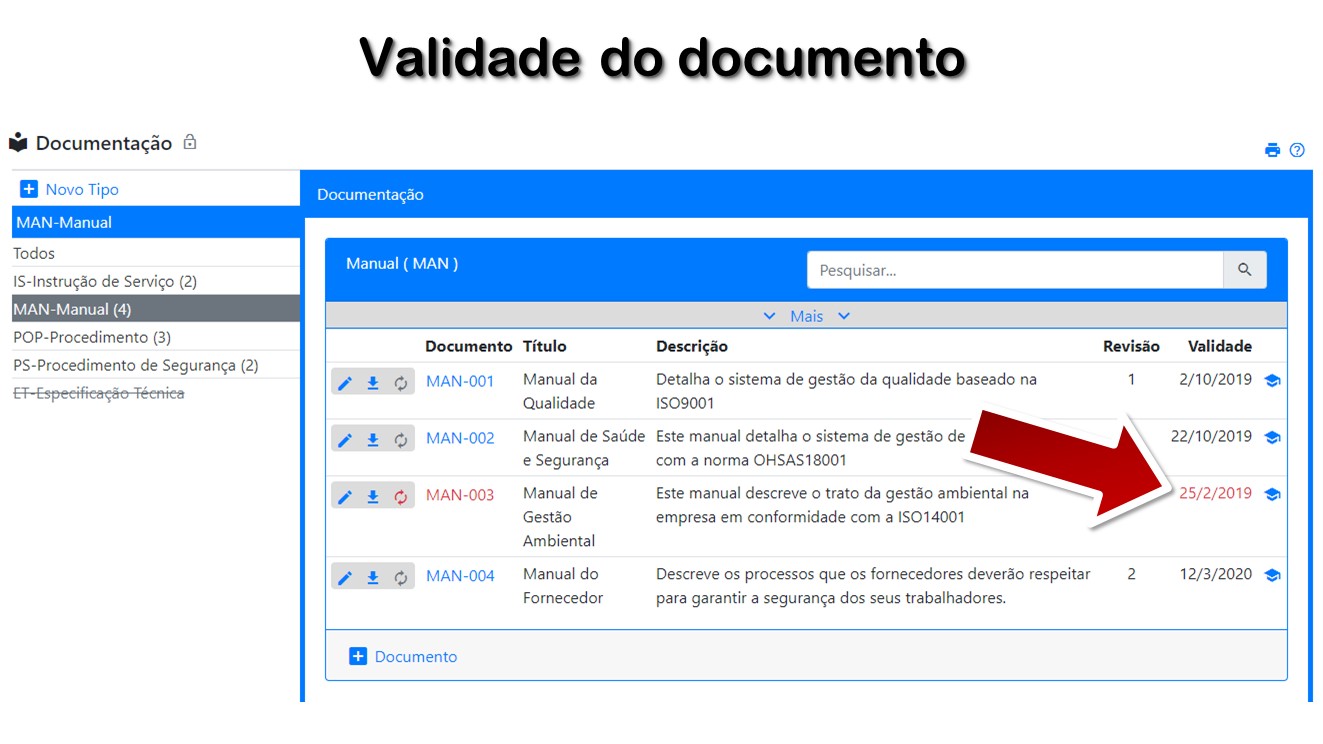 Validade do documento
