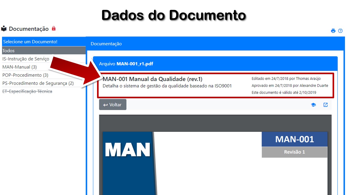 Dados do Documento