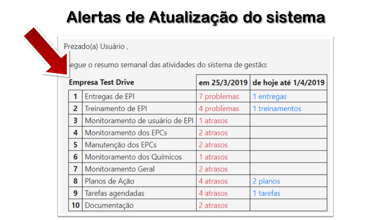 Alertas de Atualização do sistema