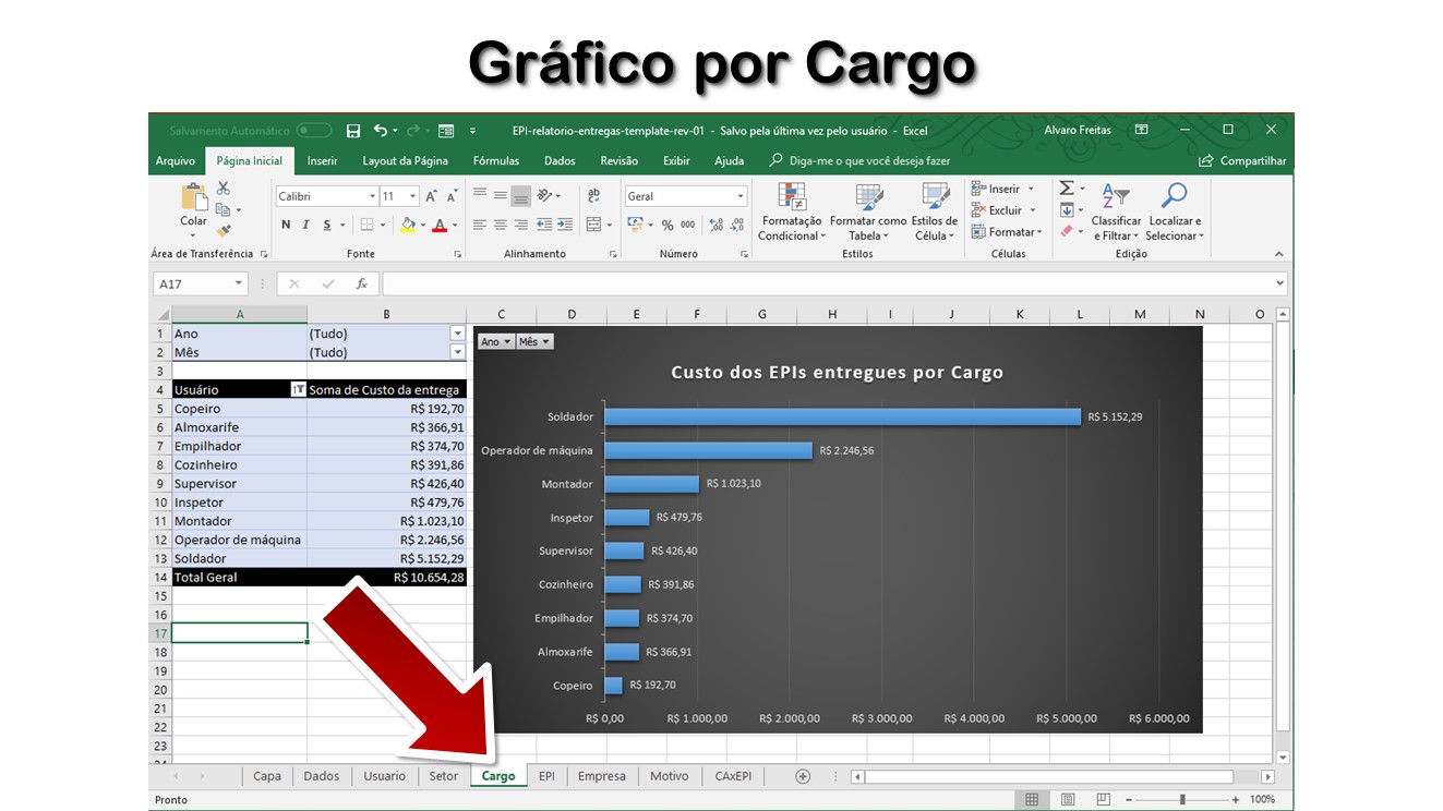 Gráfico por Cargo
