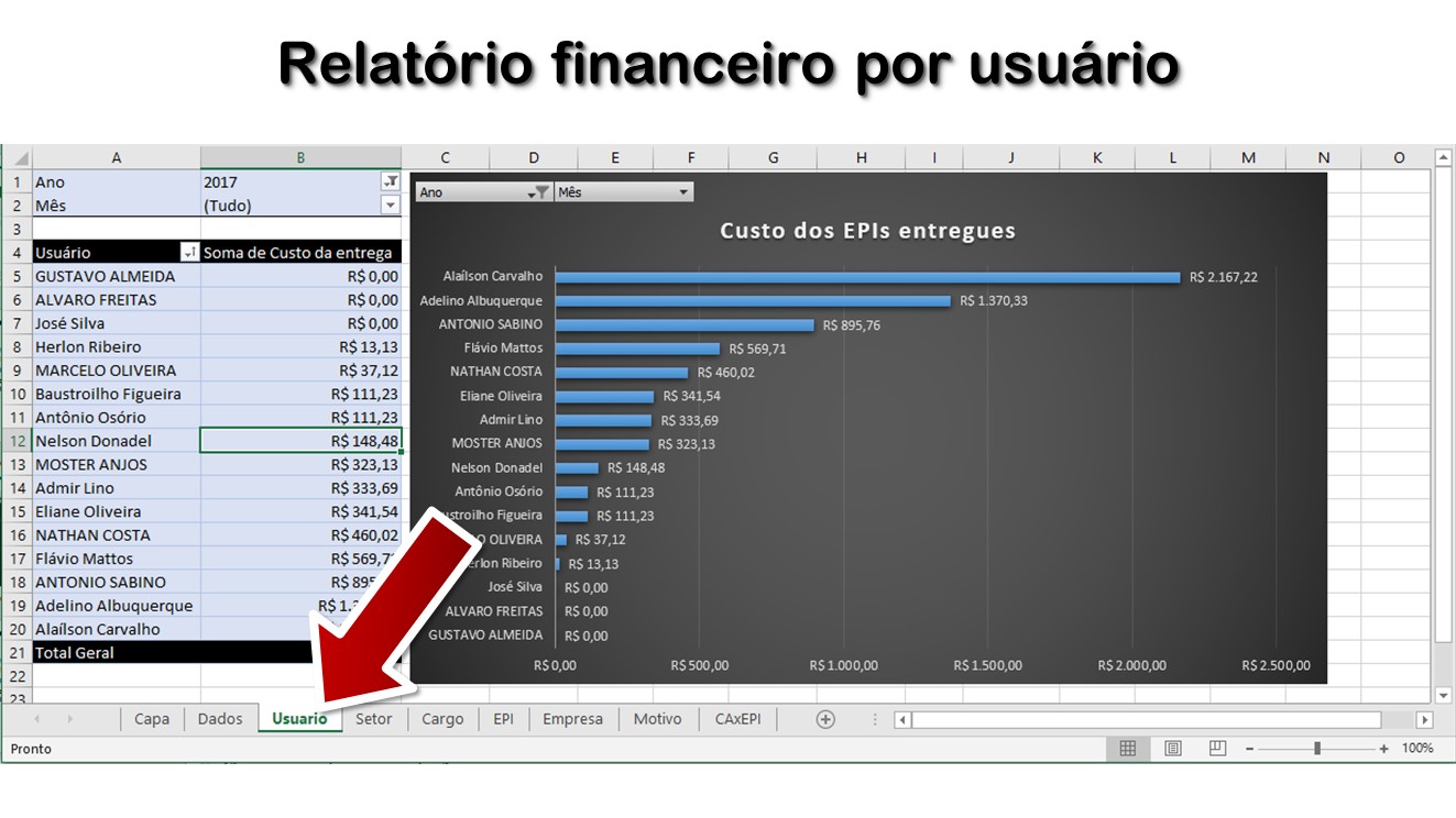 Relatório financeiro por usuário
