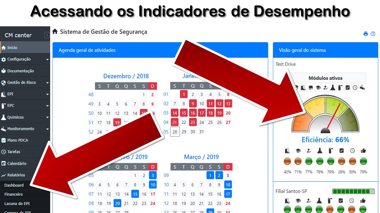 Acessando os Indicadores de Desempenho