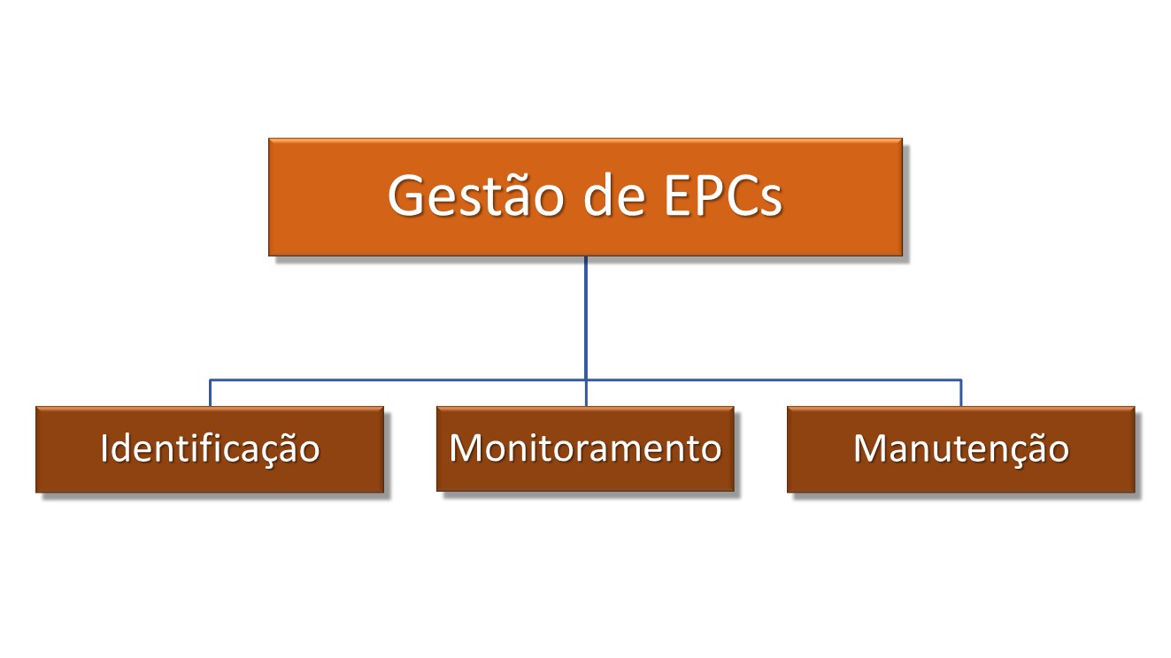Gestão de Equipamentos de Proteção Coletiva