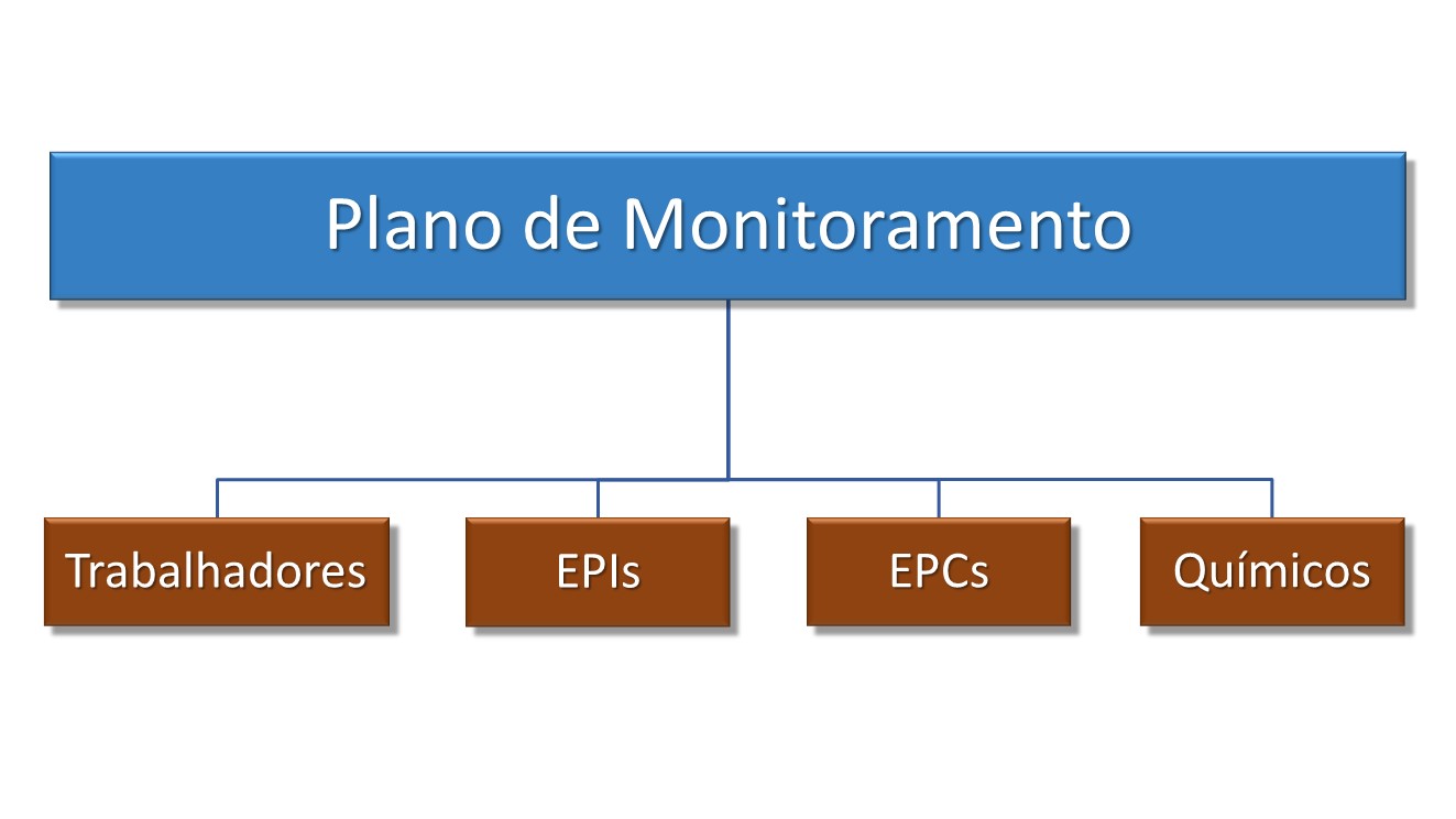 Plano de Monitoramento
