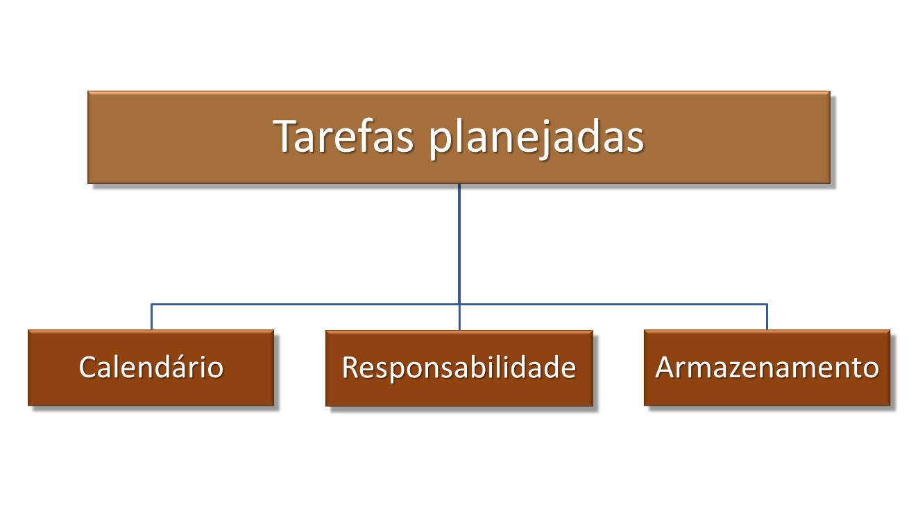 Tarefas planejadas