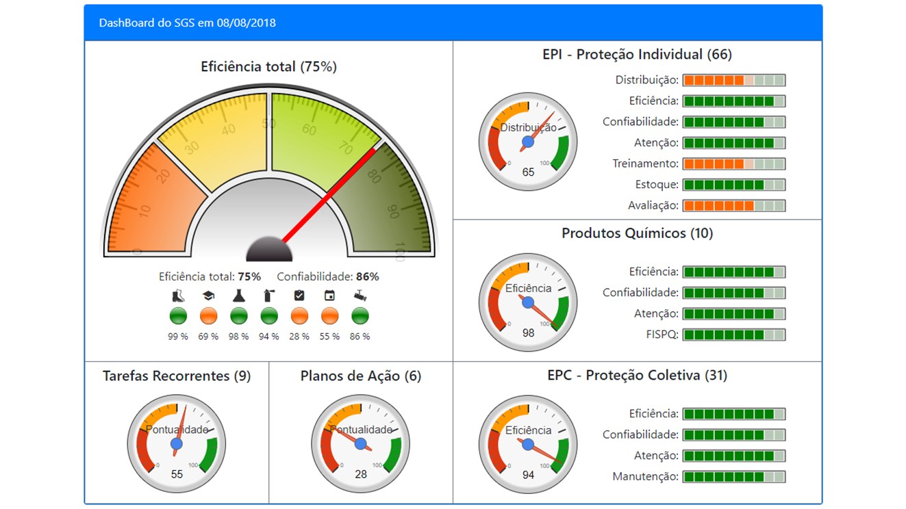 Painel de Controle com Dashboard e KPIs