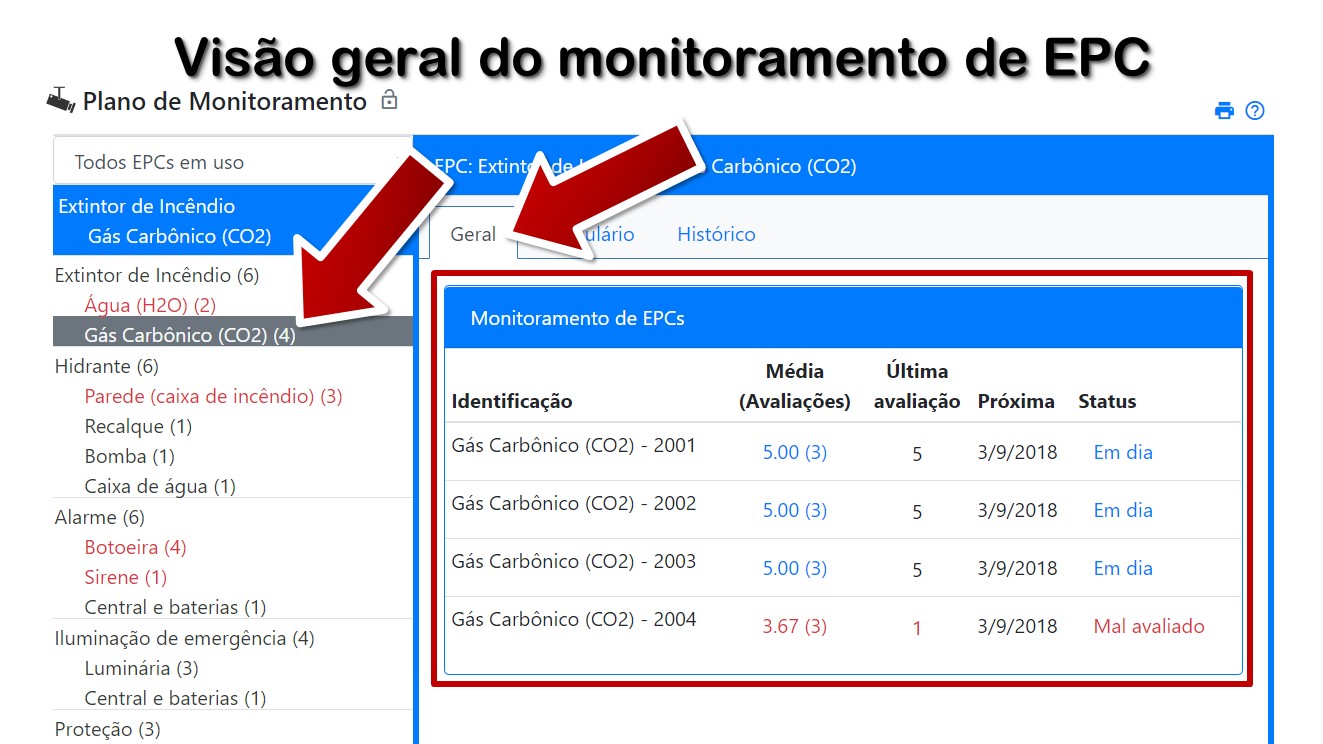 Visão geral do monitoramento de EPC