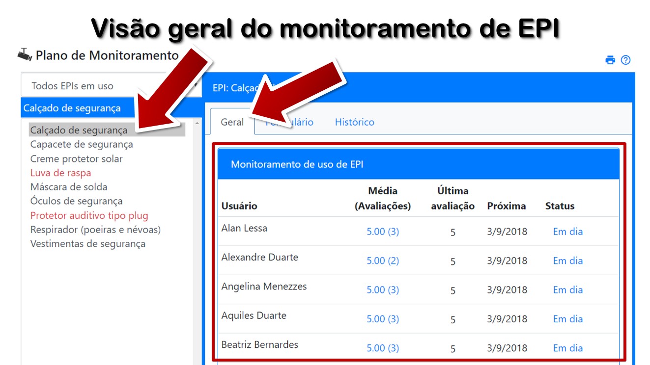 Visão geral do monitoramento de EPI