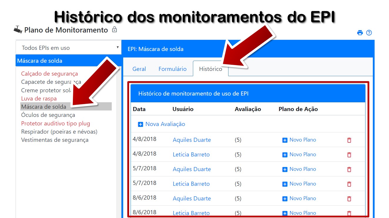 Histórico dos monitoramentos do EPI