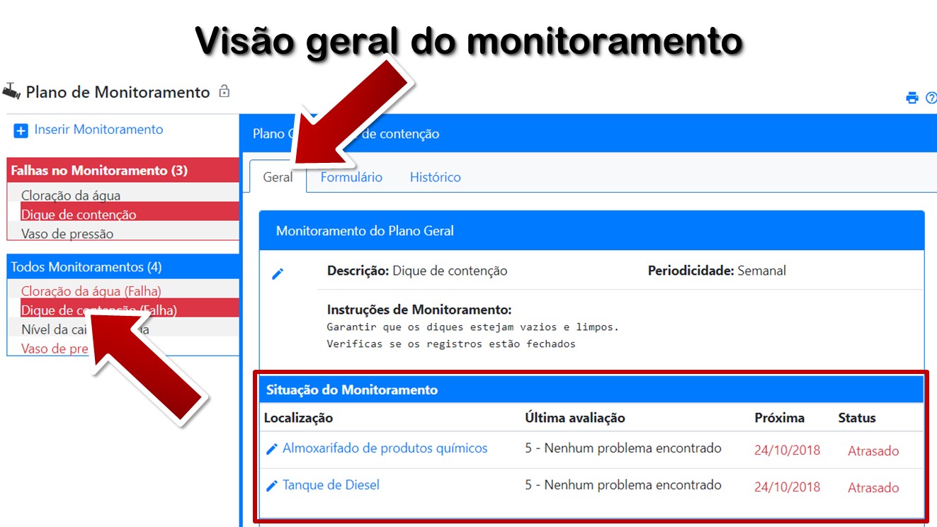 Visão geral do monitoramento