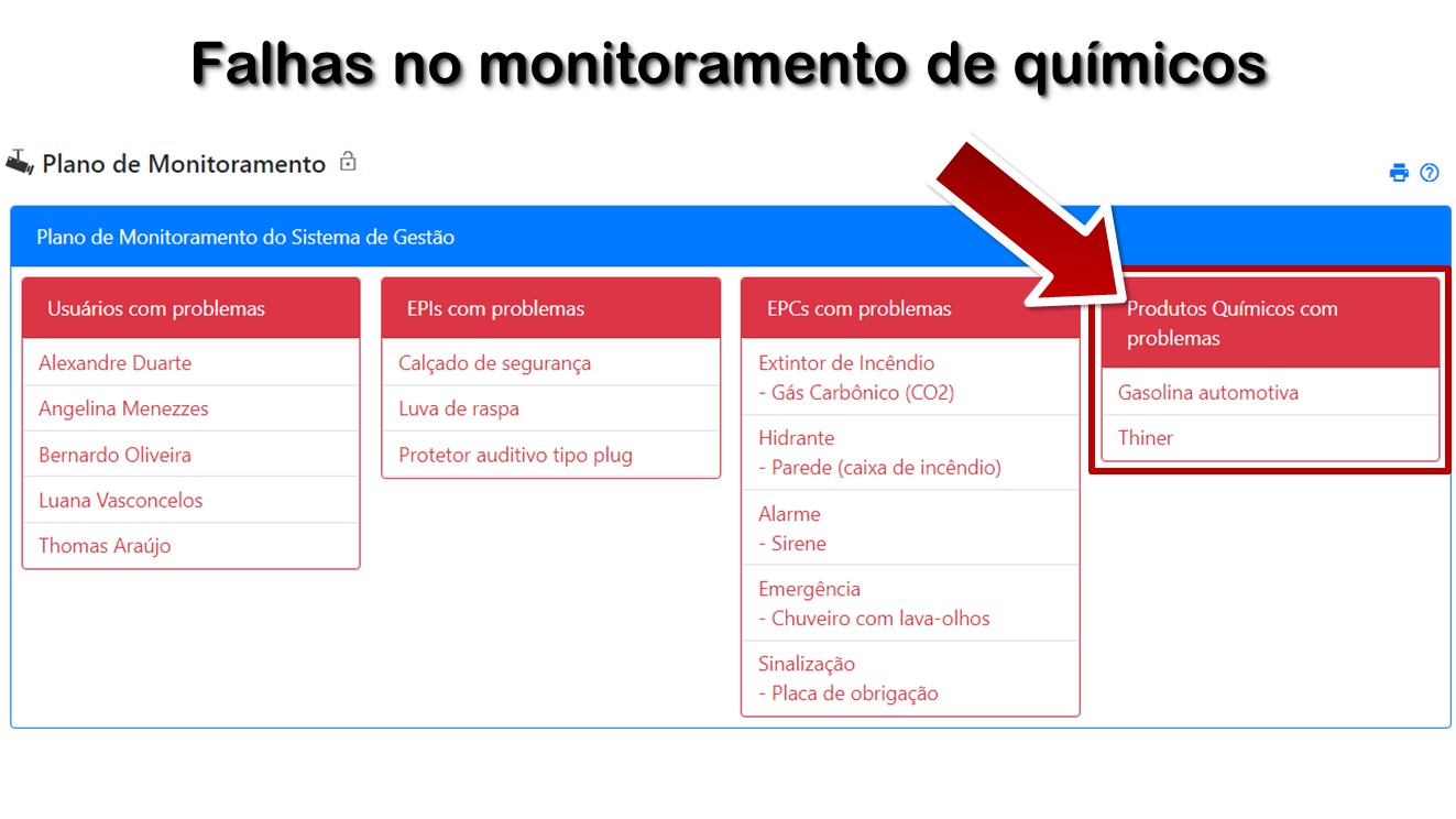 Falhas no monitoramento de químicos
