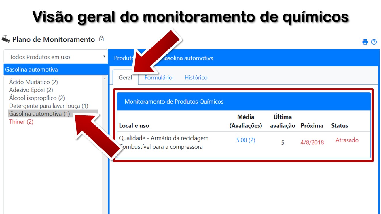 Visão geral do monitoramento de químicos