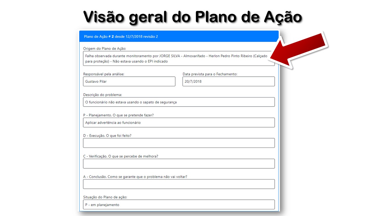 Visão geral do Plano de Ação