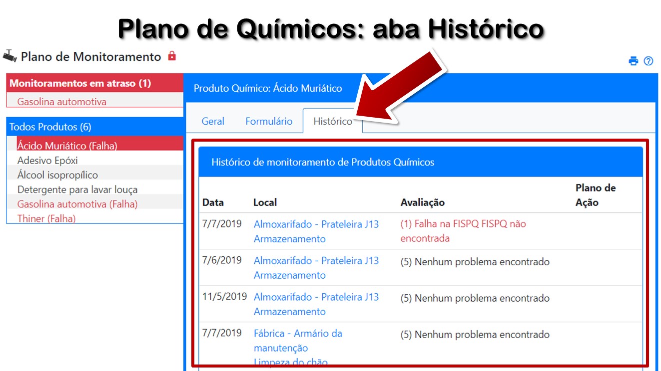 Plano de Químicos: aba Histórico