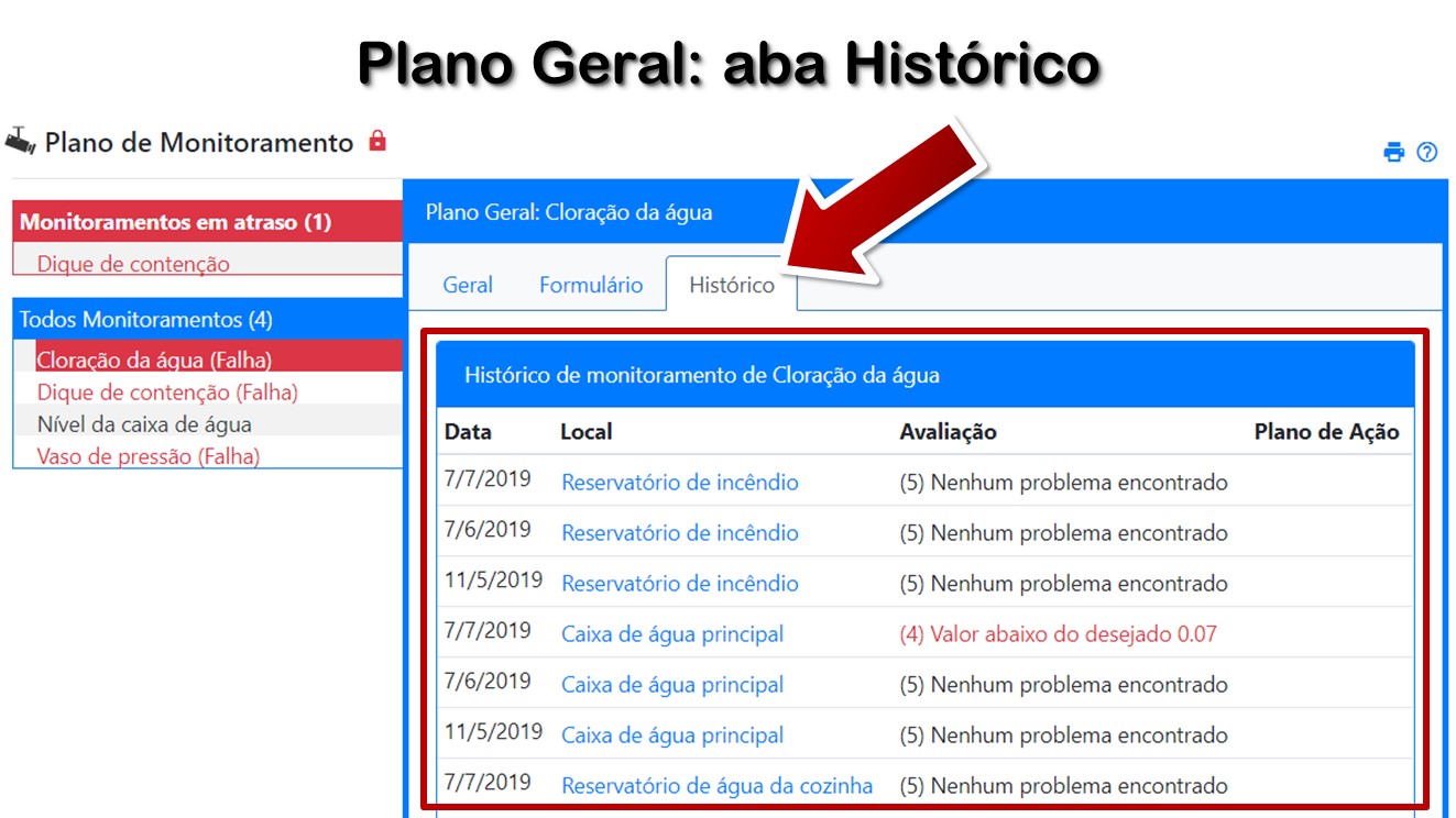 Plano Geral: aba Histórico