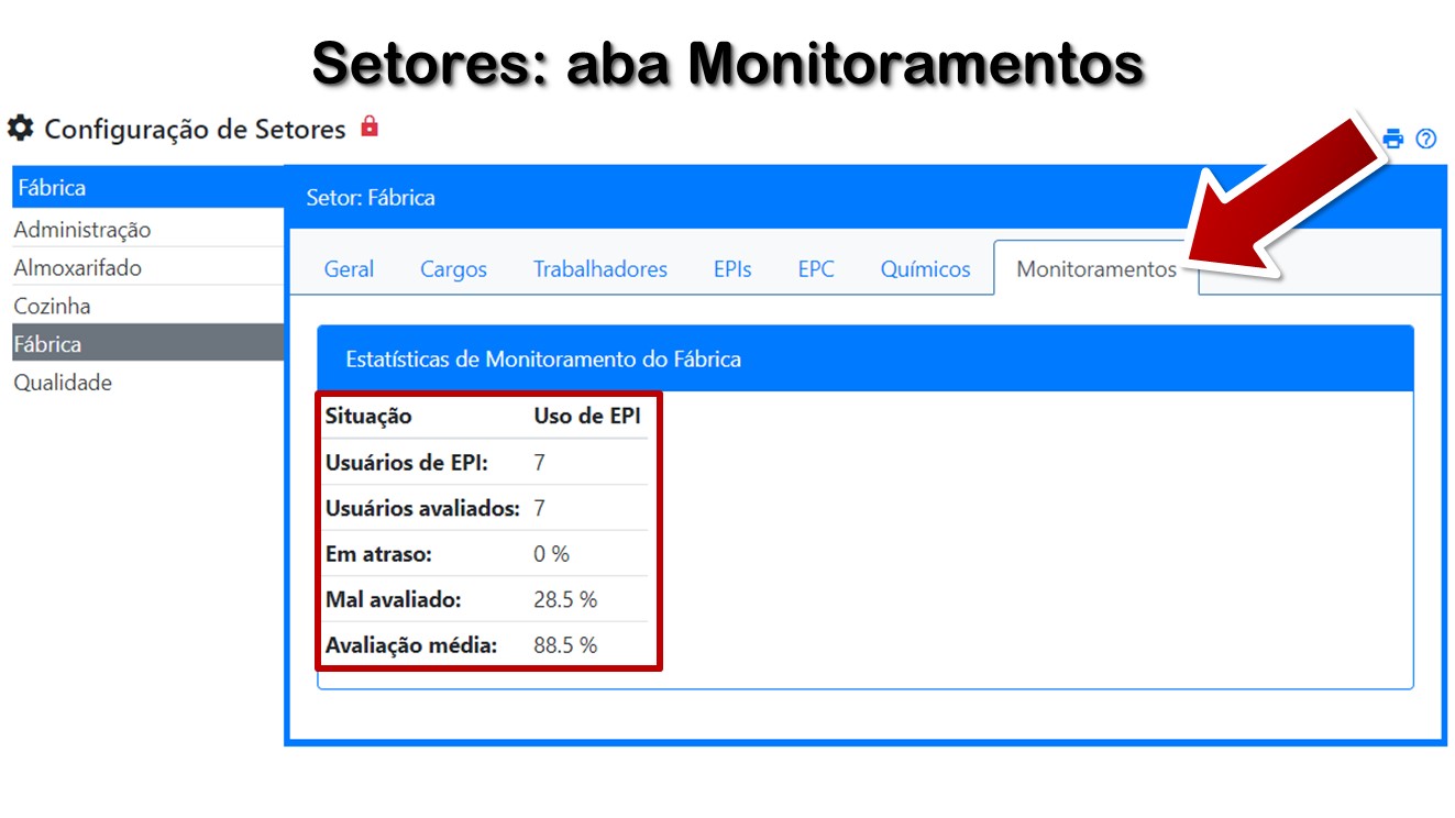 Setores: aba Monitoramentos