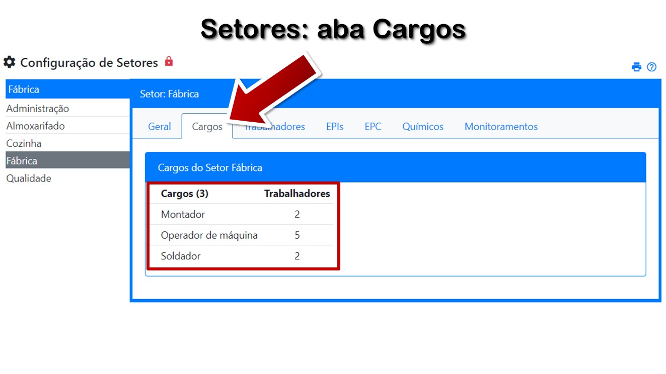 Setores: aba Cargos