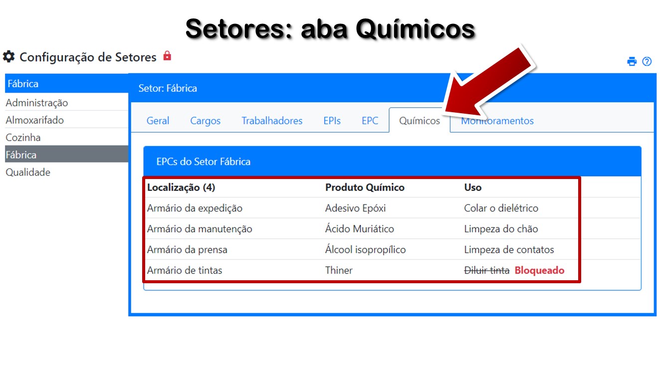 Setores: aba Químicos