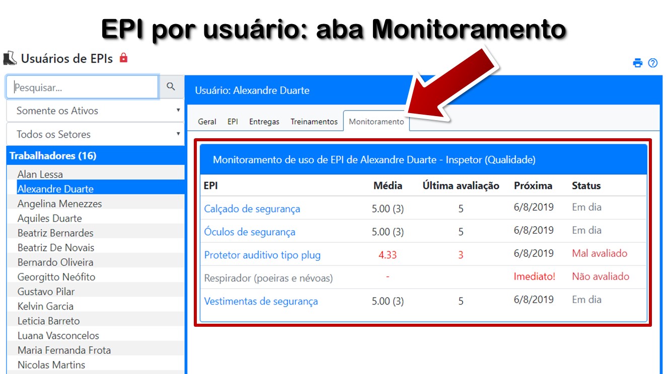EPI por usuário: aba Monitoramento